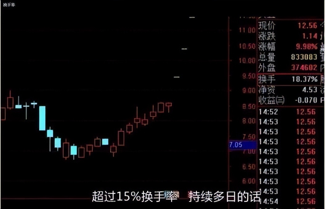 股市真正赚钱的人都是怎么操作,股市赚到钱的笨方法