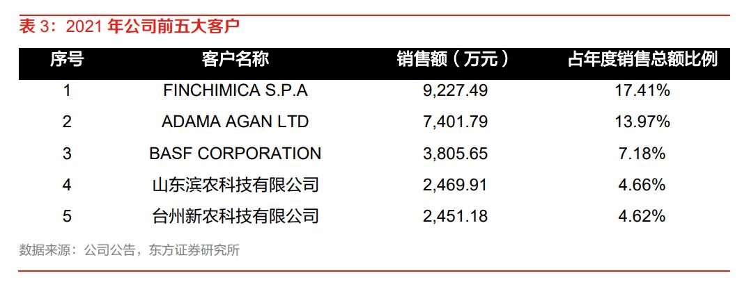 二甲戊灵和贝斯美,贝斯美二甲戊灵