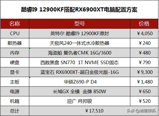 i910900k一万元最佳配置清单,i9-12900k和i9-13900k哪个更强