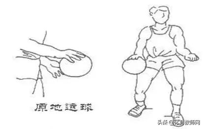 篮球教学基本训练,篮球战术教学基本知识