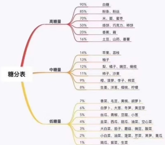 怀孕一定要用孕妇专用洗护用品吗,怀孕一定要用孕妇用的东西