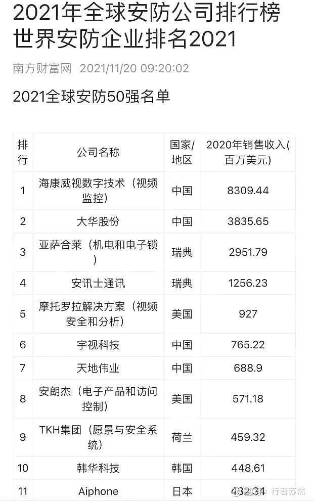 千方科技公司分析,千方科技深度分析雪球