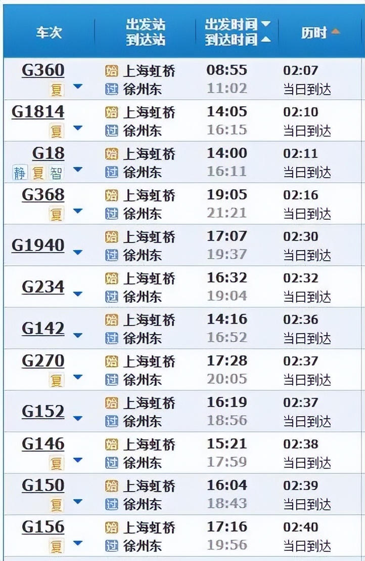 上海五小时高铁旅行攻略,上海出发四个小时高铁可以去哪里