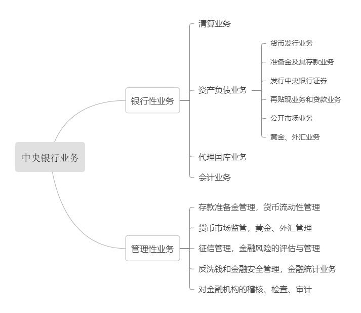 快速了解政府机构,怎么才能了解第一手的央行信息