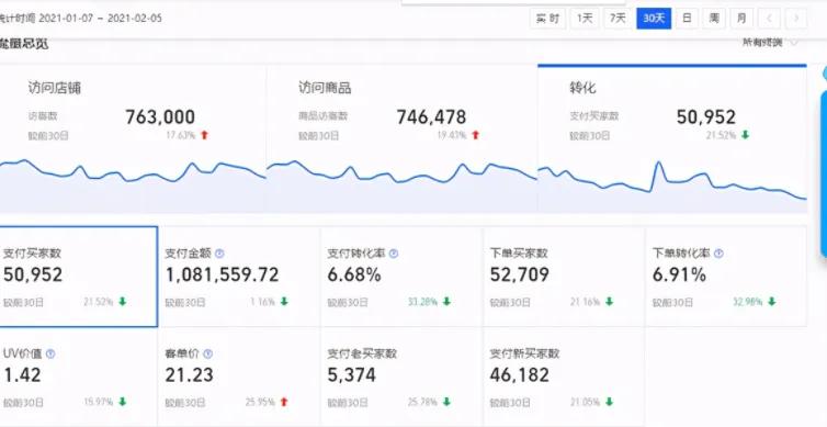 生意参谋选品,生意参谋使用教程