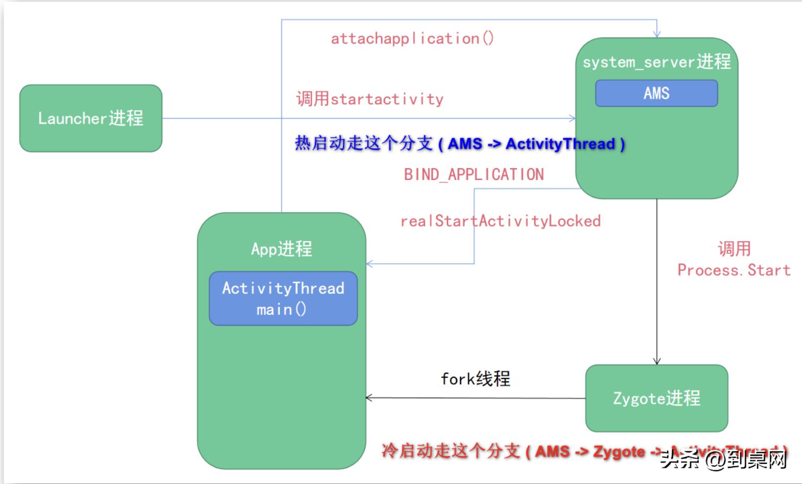 到桌网：今日上新（源码、技术文章），快学习吧！