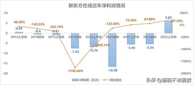 神一样的新东方，请继续稳住