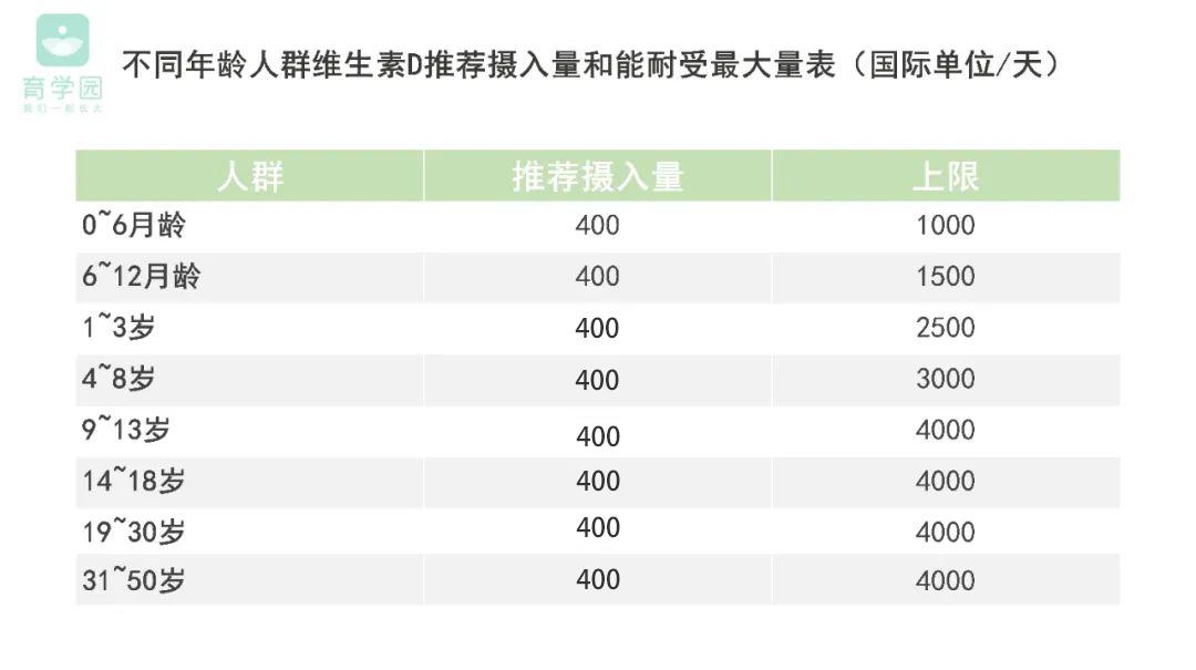 维生素d滴剂吃多了会不会中毒,婴儿维生素d3吃多了会中毒吗