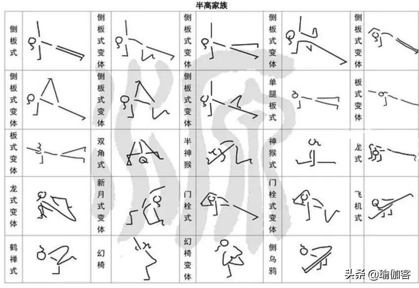 基础哈他瑜伽排课体式小人图,瑜伽体式小人图全套