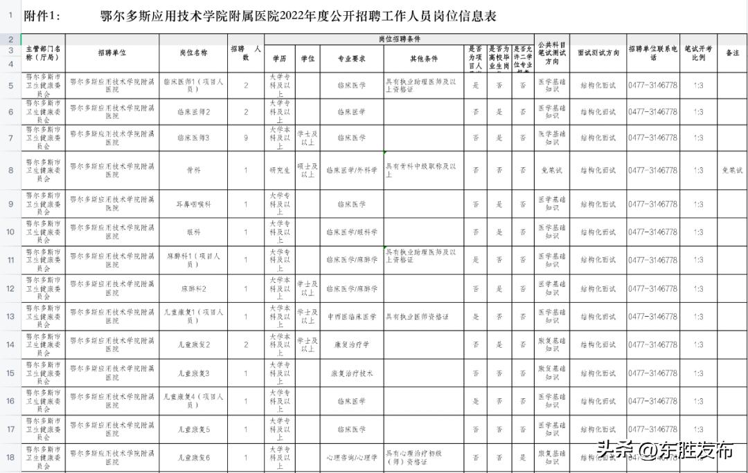 鄂尔多斯医院招工,鄂尔多斯招聘个体医生