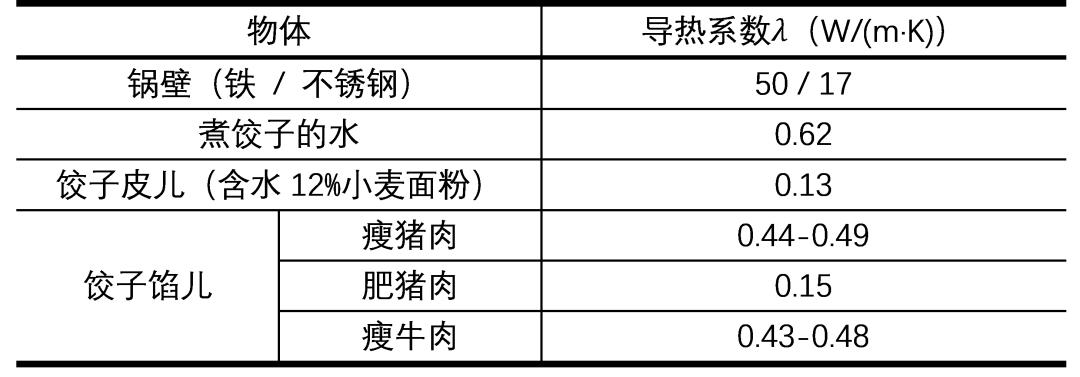 饺子煮的时候里面有气怎么回事,饺子在锅里熟了会怎样