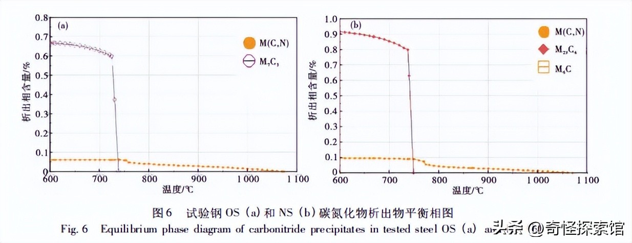 Cu/Sb/Sn/Mo/W对新国标09CrCuSb钢组织及力学性能的影响