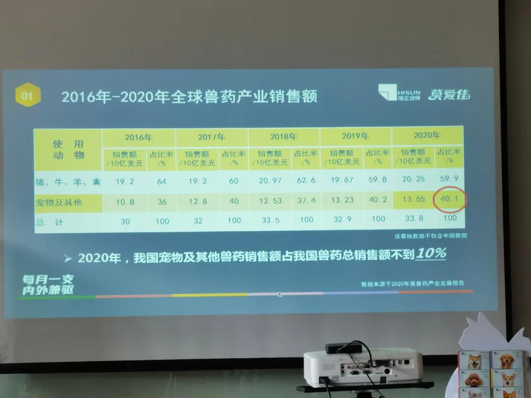 探厂|宠物驱虫国药领头羊的海正动保是怎么炼成的？