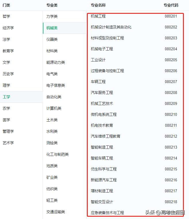 机械类专业坑不坑人,女孩学机械类专业有前途吗