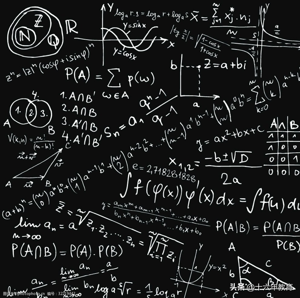 中小学数学知识点总结大全集,小学初中高中数学知识点大全