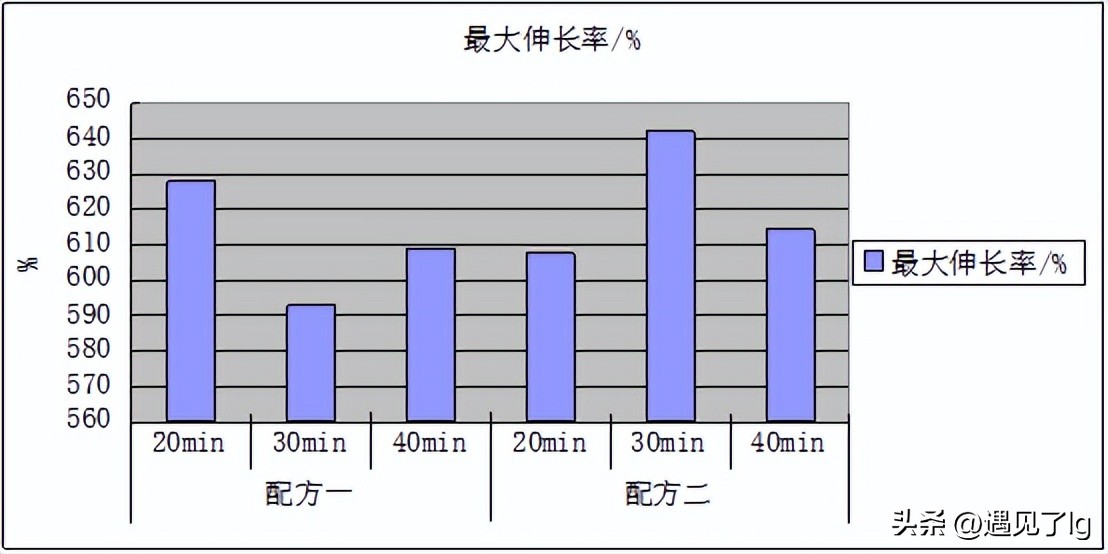 毕业论文回忆文案,回忆毕业的文章
