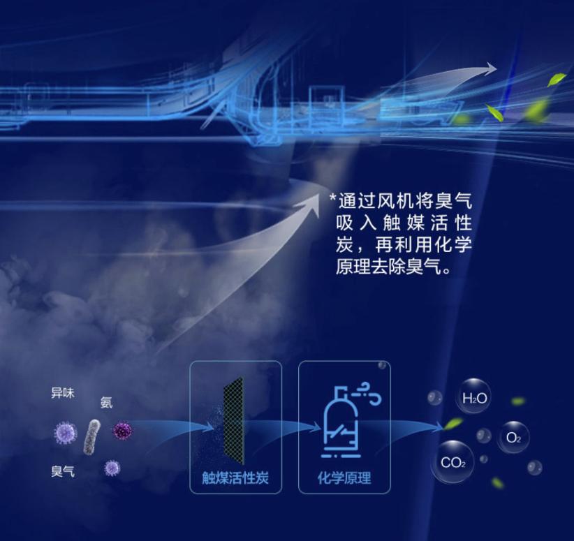 智能马桶盖推荐|东芝松下TOTO怎么选?