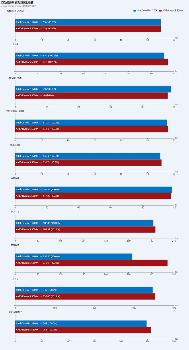 amd锐龙6000处理器价格,amd锐龙处理器操作上有什么不同