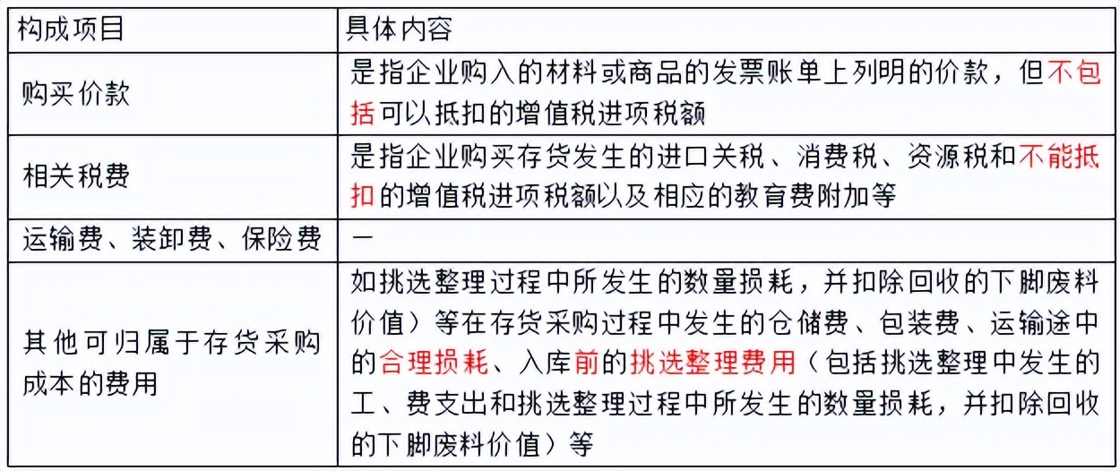 初级会计初级实务第二章资产,初级实务第三章流动资产
