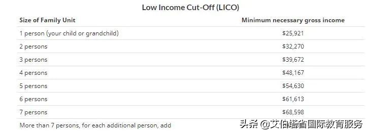加拿大工作签证最新政策,加拿大超级签证条件