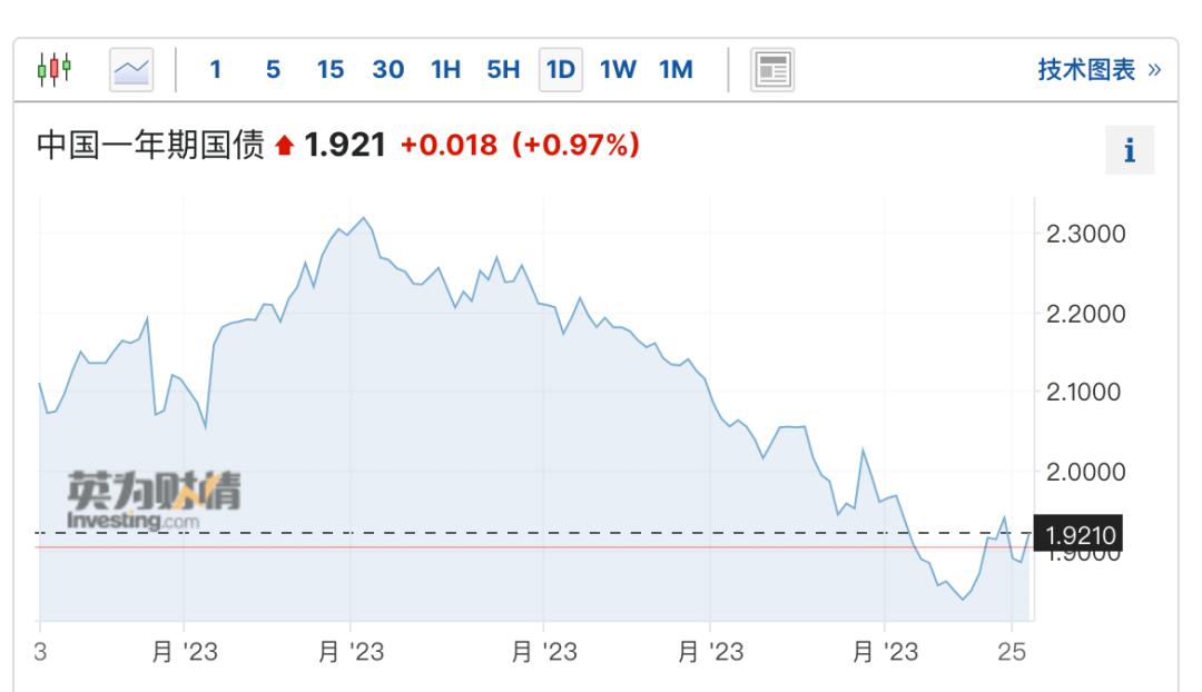 银行理财赚了却说亏了,银行理财为什么也开始亏钱了