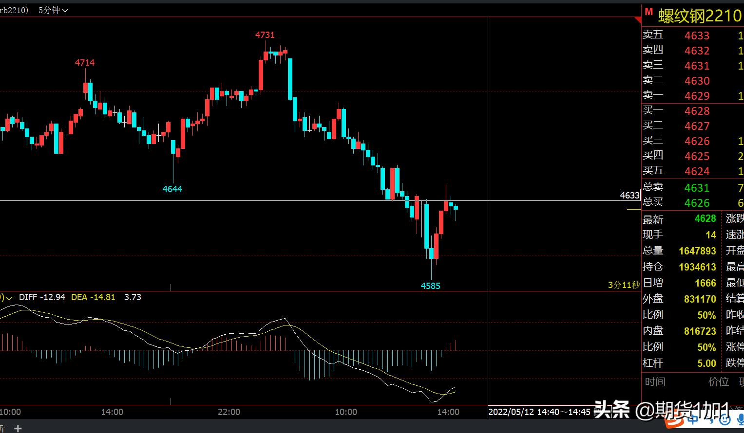 螺纹钢短线操作教学视频,螺纹钢短线操作视频教程