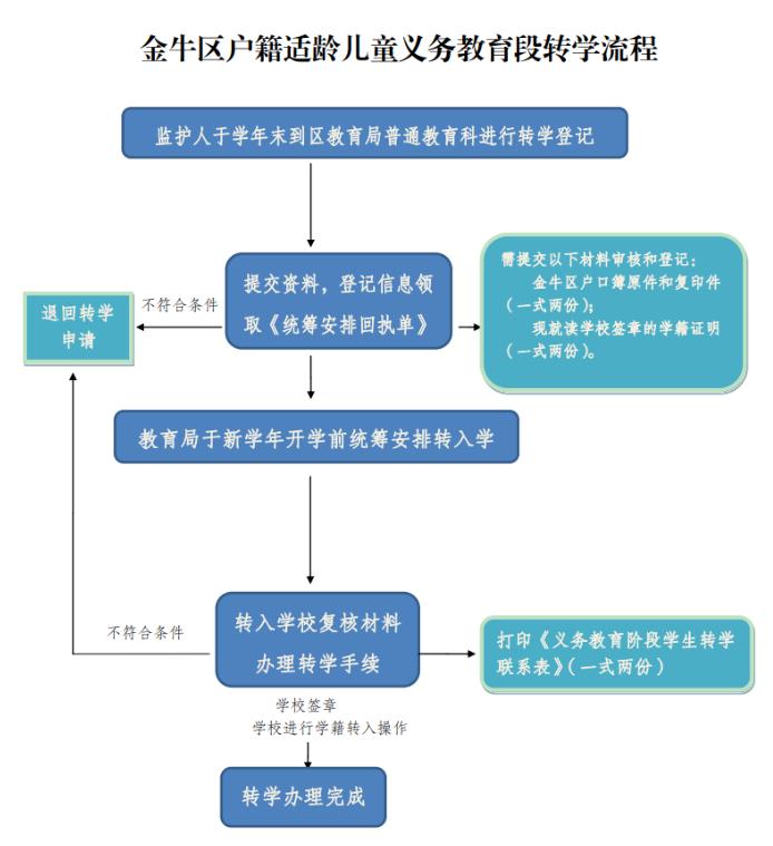 转学转入的学校不满意怎么办,转学生不适应该怎么办