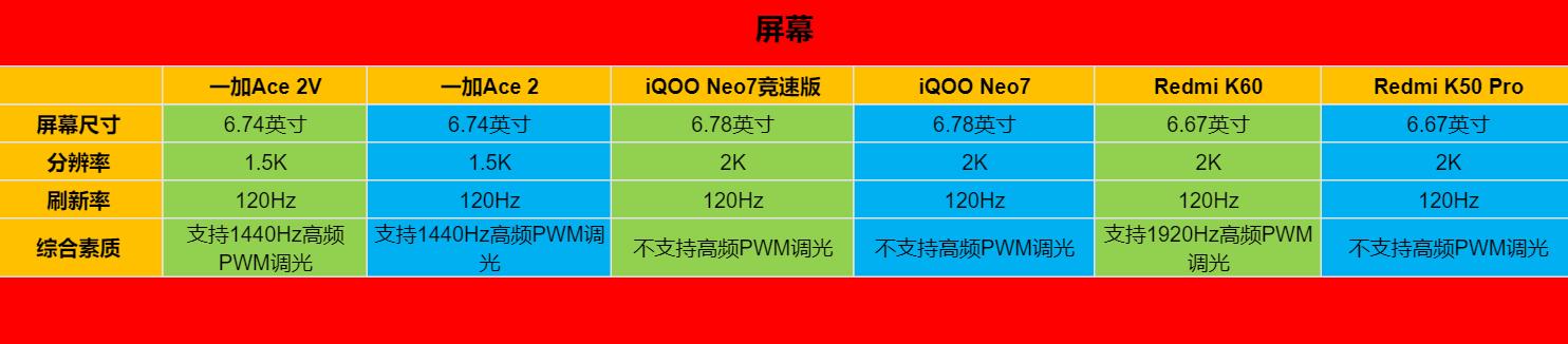 高考完后学生应该买什么样的手机,高考结束后应该买什么样的手机