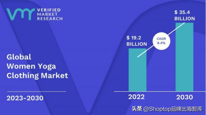瑜伽服国外市场如何,瑜伽服在美国