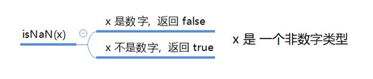 javascript基础与案例开发详解,javascript基础培训费用