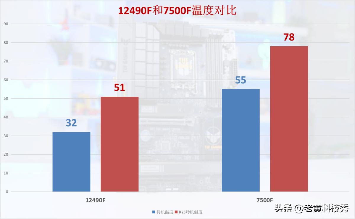 i512400f好还是r57500好,i512400f和r55600性能对比