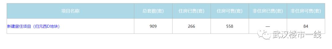 汉阳二手房捡漏,汉阳门面房捡漏