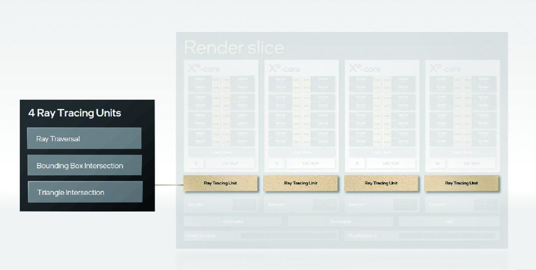 强势杀入1440p游戏市场——蓝戟IntelArcA770/750FLUX8GOC显卡深度测试