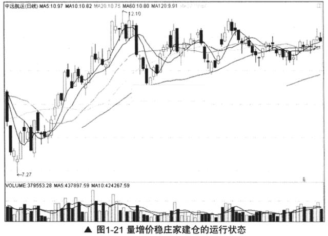 股票成交量的买卖绝技,a股让大家都赚到钱政策