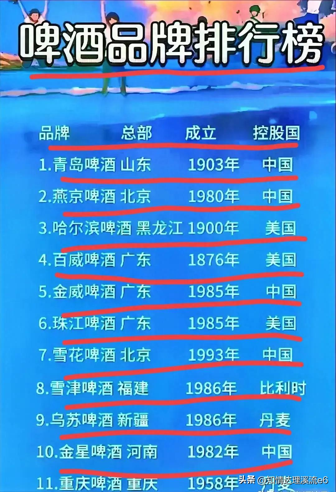 崂特啤酒好喝还是青岛啤酒好喝,永红源啤酒和青岛啤酒哪个好喝