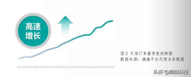 代驾公司策划方案,县城代驾公司可行性分析
