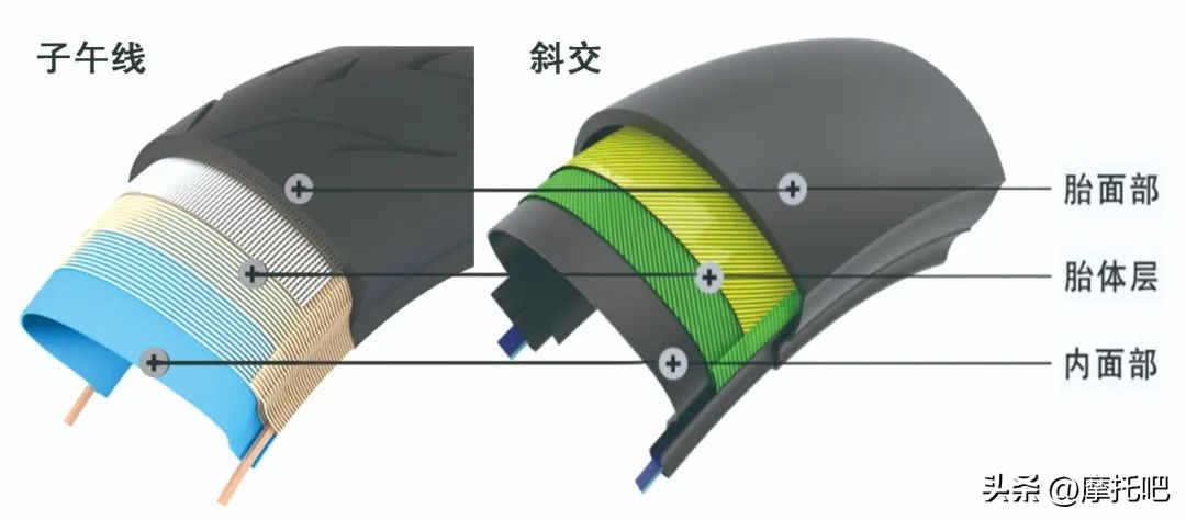 摩托车轮胎300-18和9090-18通用吗,摩托车轮胎选择哪种比较好
