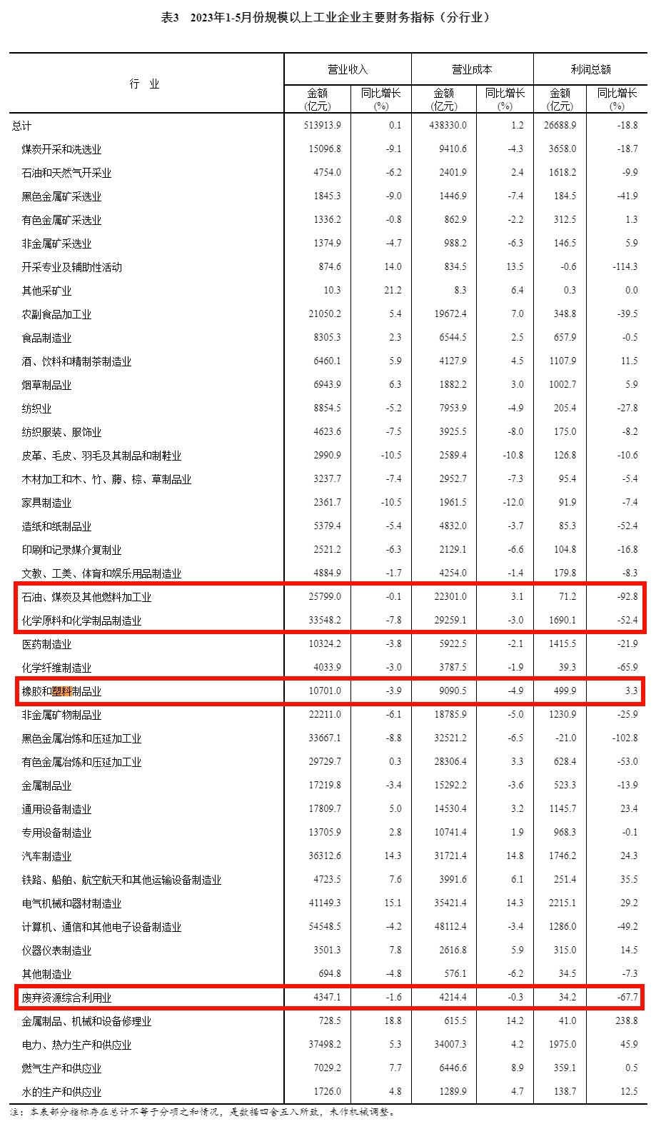 橡塑行业的利润,橡塑行业利润