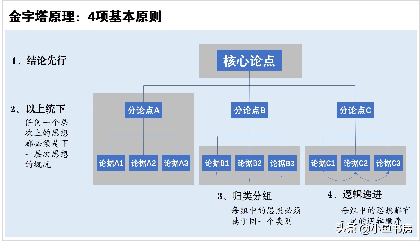 推荐一本学习方法的书籍,教会高中孩子学习方法的6本好书