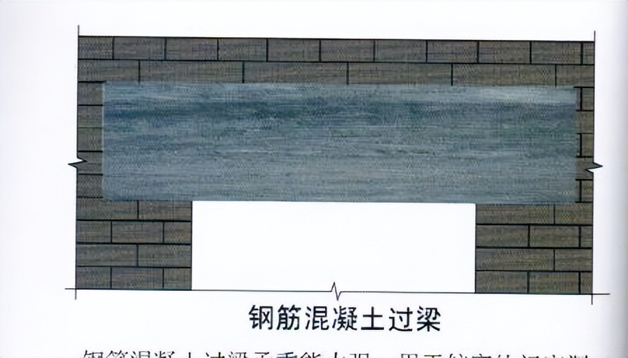 下关村民的自建房,村民自建房管理办法