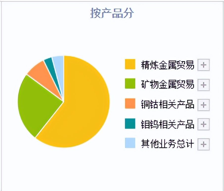 a股钴龙头公司,拥有钴资源最多的上市公司龙头