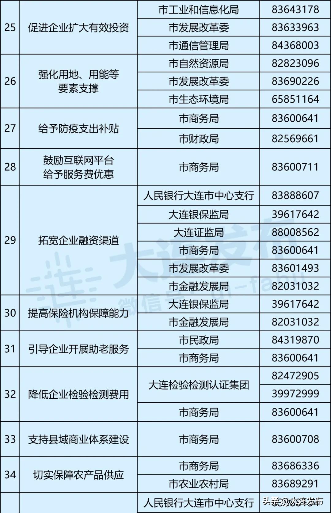 减税降费普惠方案,减个税政策