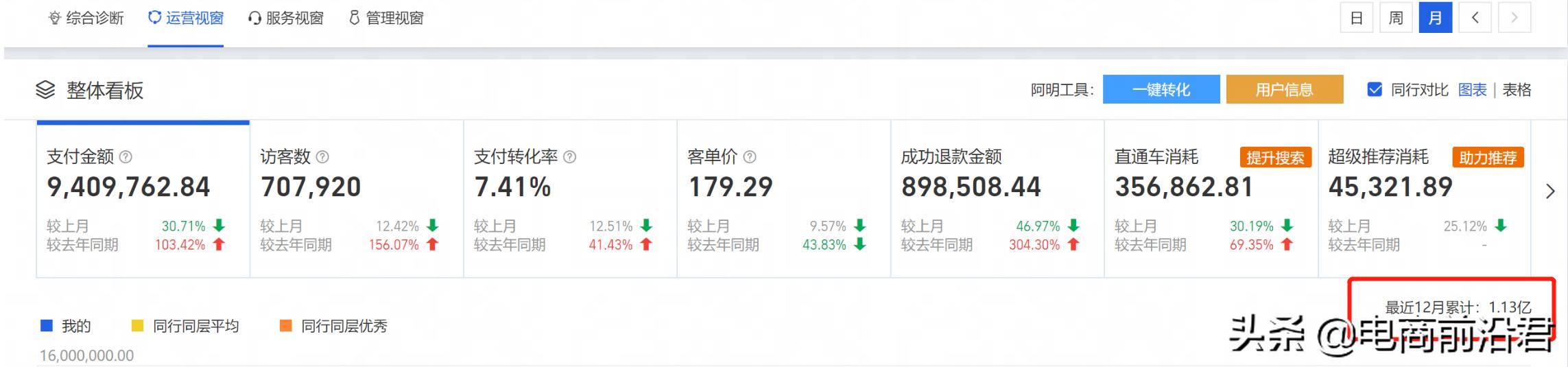 在电商上做淘宝的忠告,电商干货一个人做淘宝