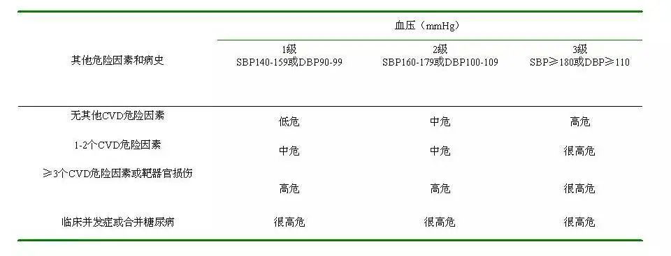 《保外就医严重疾病的范围》（司发通〔2014〕112号）
