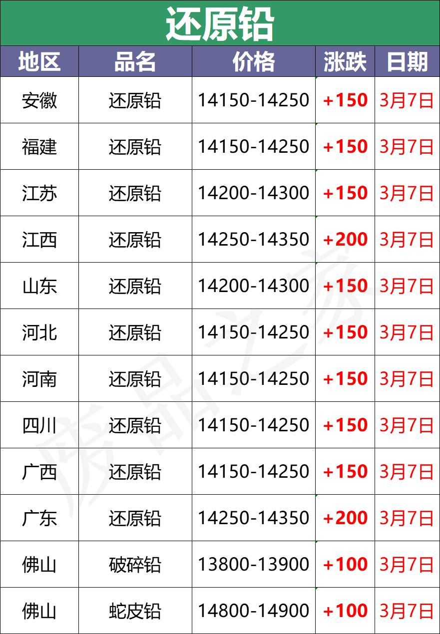 2022废电瓶多少钱一斤现在市场价,废电瓶价格行情走势图最新消息