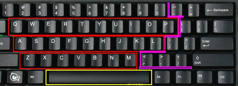 各种键盘按键大全,键盘上的小知识