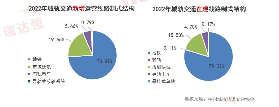 瑞达恒研究院丨沪苏跨省极端通勤，背后孕育新商机