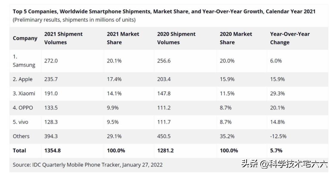 小米与华为的汽车,小米汽车和华为哪个比较值得期待