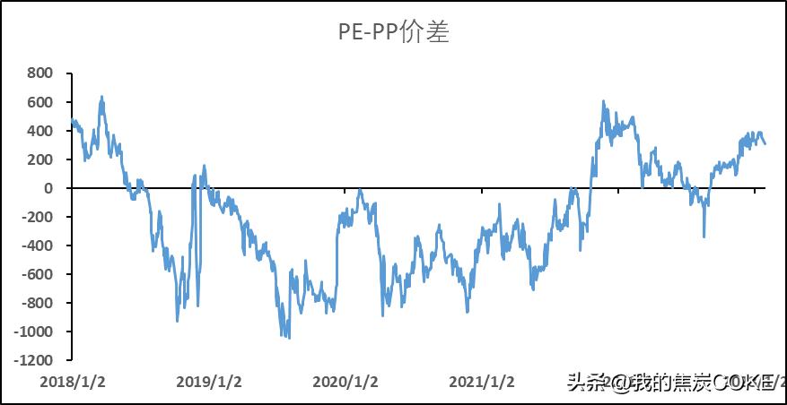 期货对冲套利操作方法,期货商品对冲交易组合推荐