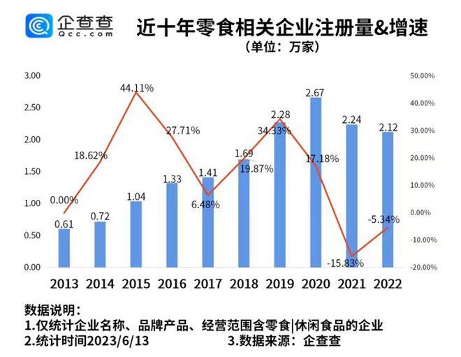 量贩式零食店最受年轻顾客青睐,一件单价30元的零食